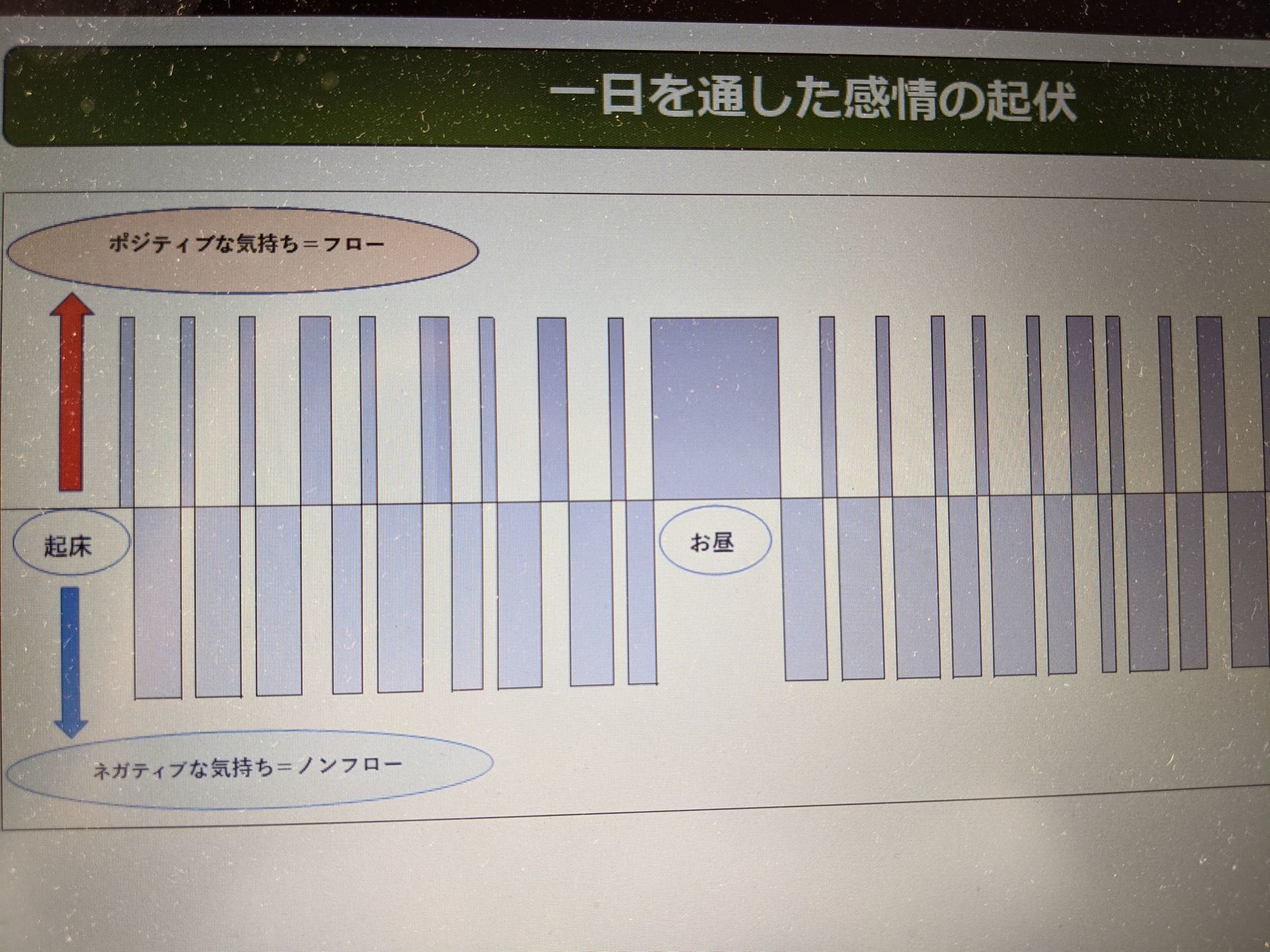 日記 2 外資系つれづれ 新しい知のインフラ